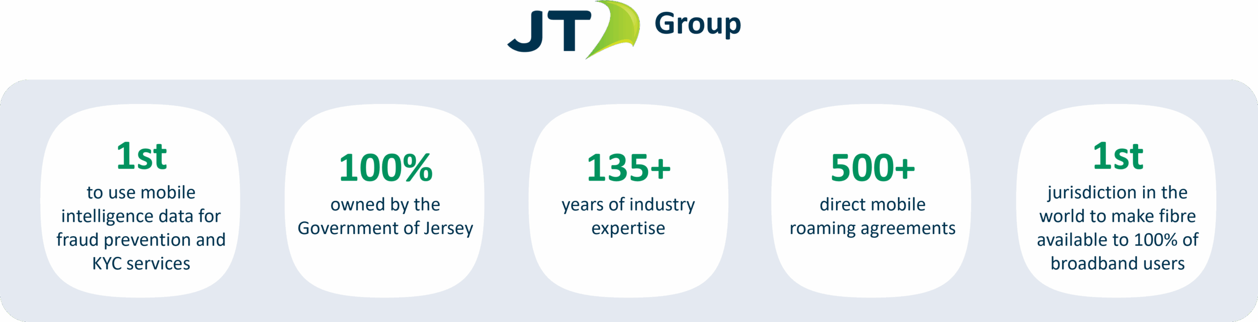 JT Group